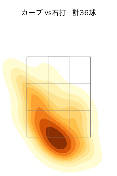 メルセデス 配球ヒートマップ(2024年7月)