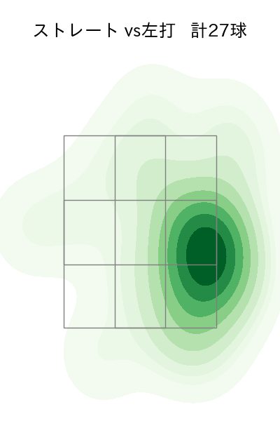 岩下 大輝 配球ヒートマップ(2024年7月)