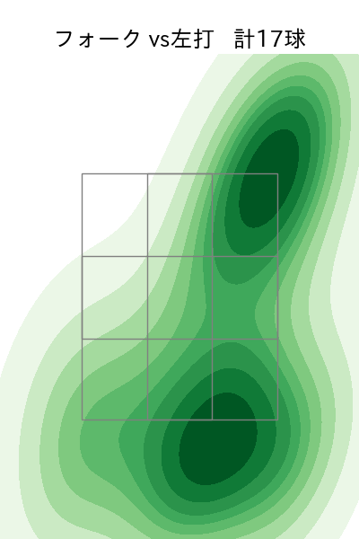 岩下 大輝 配球ヒートマップ(2024年7月)