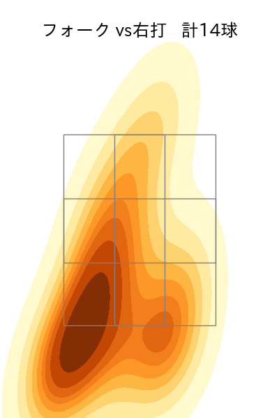 岩下 大輝 配球ヒートマップ(2024年7月)