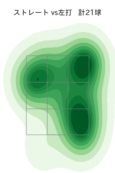 鈴木 昭汰 配球ヒートマップ(2024年7月)