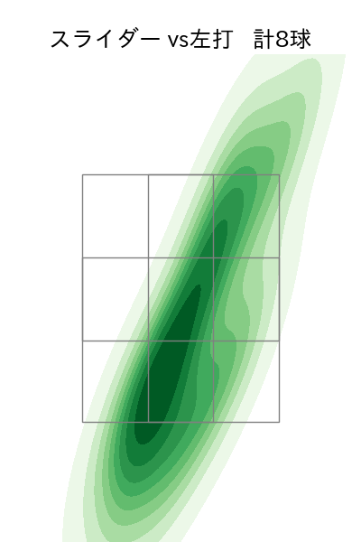 鈴木 昭汰 配球ヒートマップ(2024年7月)