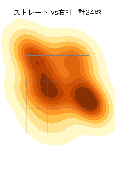 鈴木 昭汰 配球ヒートマップ(2024年7月)