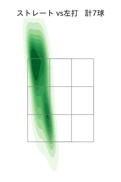 中村 稔弥 配球ヒートマップ(2024年7月)