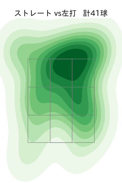 益田 直也 配球ヒートマップ(2024年7月)