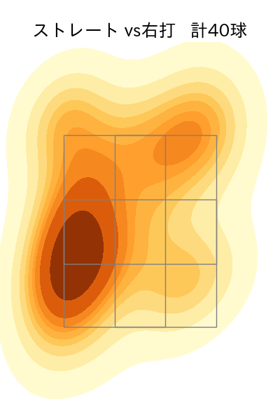 益田 直也 配球ヒートマップ(2024年7月)