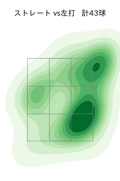 中森 俊介 配球ヒートマップ(2024年7月)
