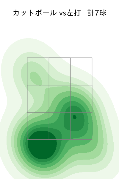 中森 俊介 配球ヒートマップ(2024年7月)