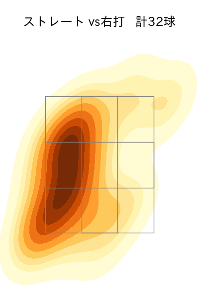 中森 俊介 配球ヒートマップ(2024年7月)