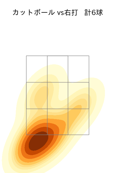 中森 俊介 配球ヒートマップ(2024年7月)
