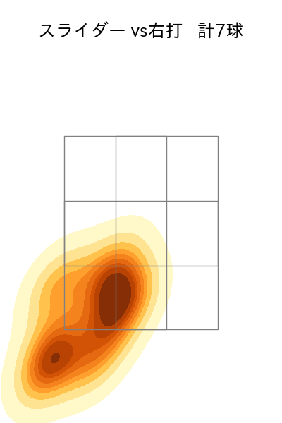 中森 俊介 配球ヒートマップ(2024年7月)