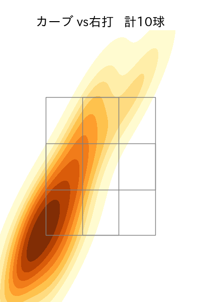 中森 俊介 配球ヒートマップ(2024年7月)