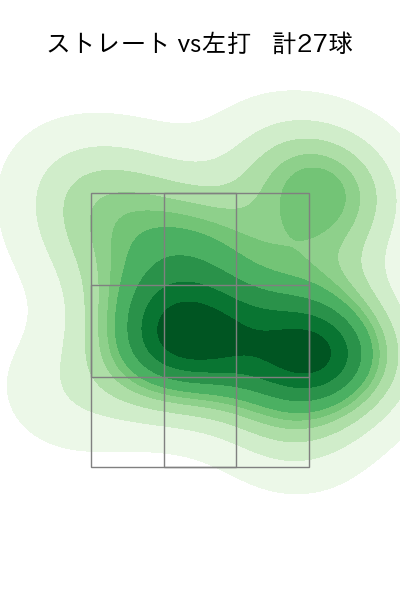 横山 陸人 配球ヒートマップ(2024年7月)