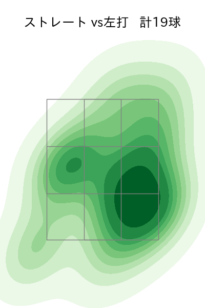 コルデロ 配球ヒートマップ(2024年7月)