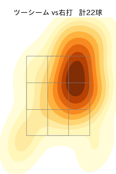 コルデロ 配球ヒートマップ(2024年7月)