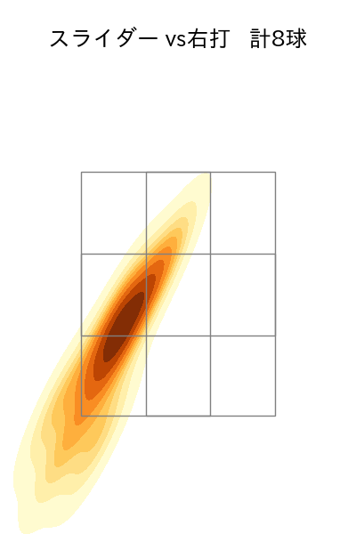 吉田 凌 配球ヒートマップ(2024年7月)