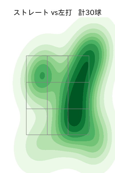 澤村 拓一 配球ヒートマップ(2024年8月)