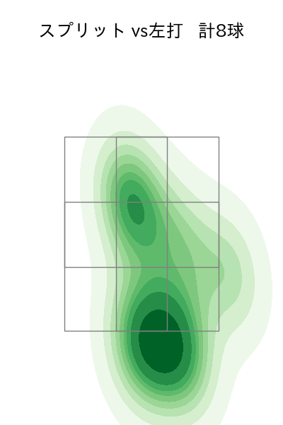 澤村 拓一 配球ヒートマップ(2024年8月)
