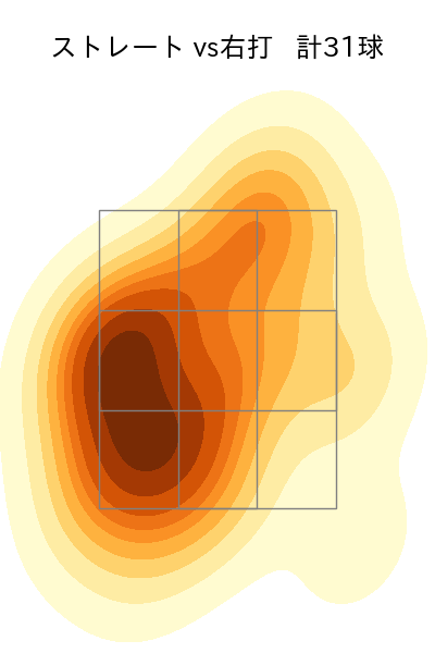 澤村 拓一 配球ヒートマップ(2024年8月)