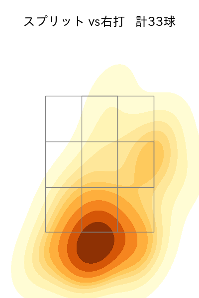 澤村 拓一 配球ヒートマップ(2024年8月)