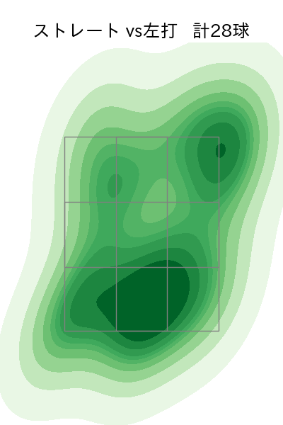 石川 歩 配球ヒートマップ(2024年8月)