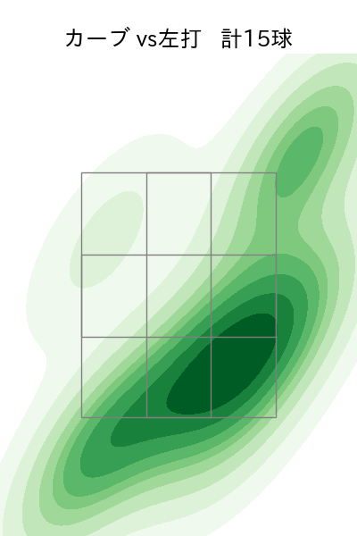 石川 歩 配球ヒートマップ(2024年8月)