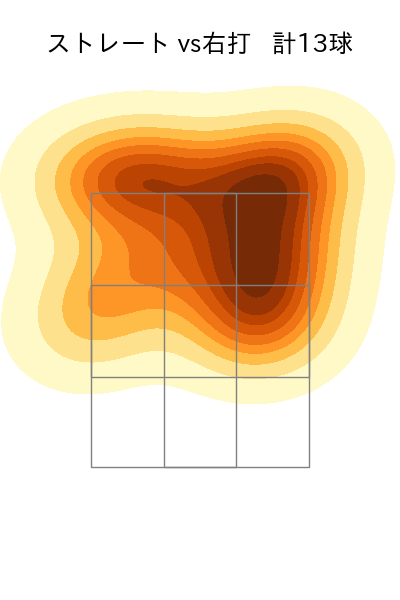 石川 歩 配球ヒートマップ(2024年8月)