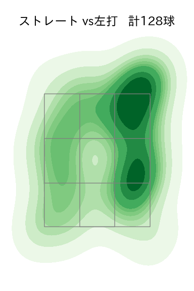 種市 篤暉 配球ヒートマップ(2024年8月)