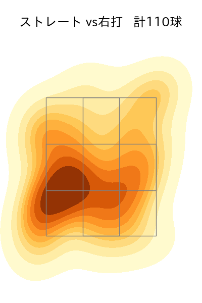 種市 篤暉 配球ヒートマップ(2024年8月)
