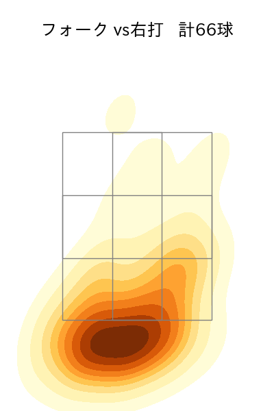 種市 篤暉 配球ヒートマップ(2024年8月)