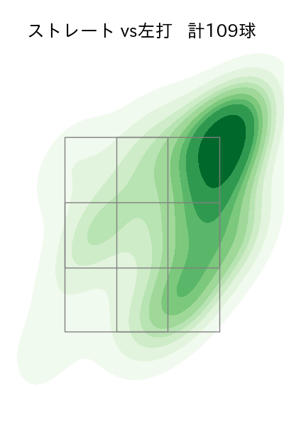 佐々木 朗希 配球ヒートマップ(2024年8月)