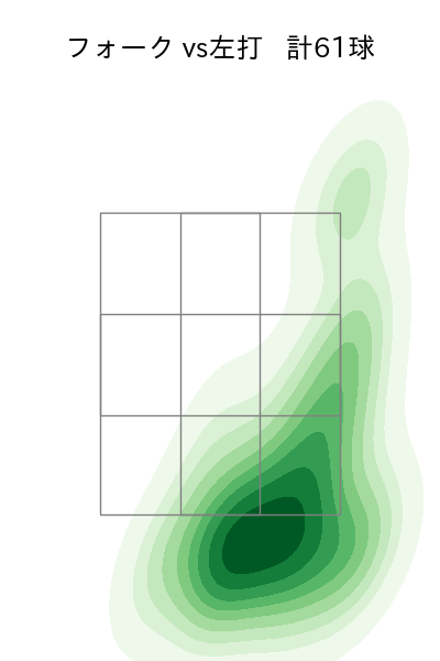 佐々木 朗希 配球ヒートマップ(2024年8月)