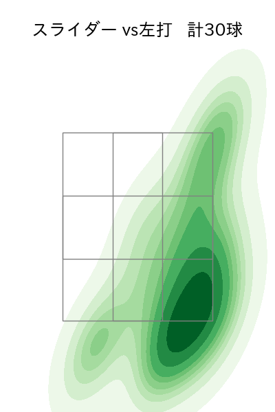 佐々木 朗希 配球ヒートマップ(2024年8月)