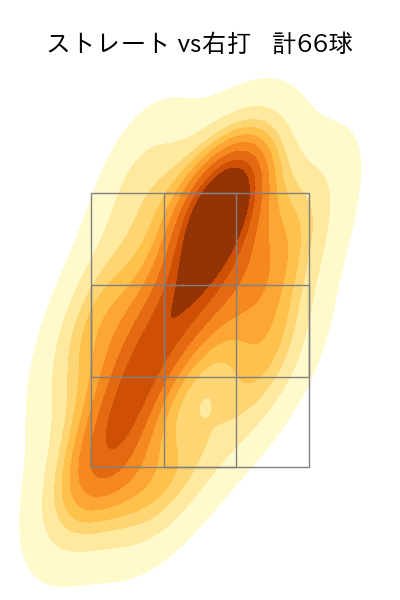 佐々木 朗希 配球ヒートマップ(2024年8月)