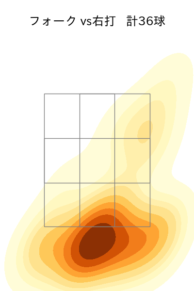 佐々木 朗希 配球ヒートマップ(2024年8月)