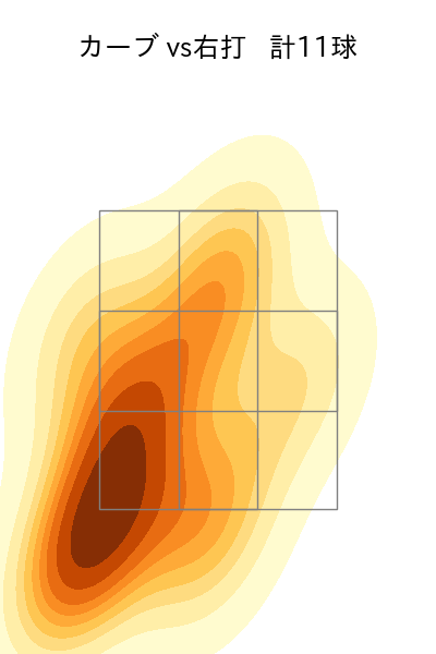 唐川 侑己 配球ヒートマップ(2024年8月)