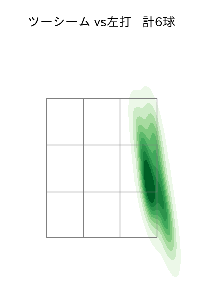 東妻 勇輔 配球ヒートマップ(2024年8月)