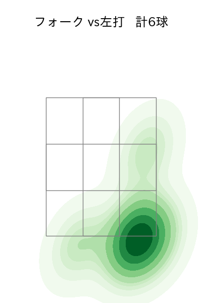 東妻 勇輔 配球ヒートマップ(2024年8月)