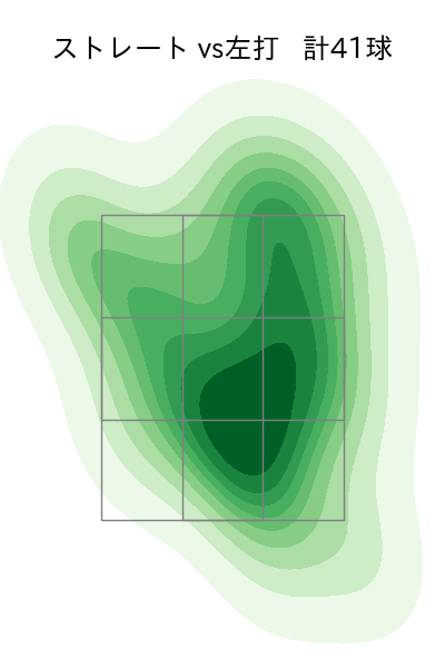 菊地 吏玖 配球ヒートマップ(2024年8月)