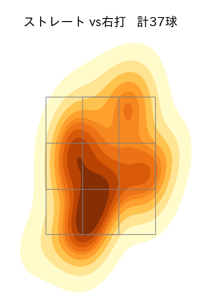 菊地 吏玖 配球ヒートマップ(2024年8月)