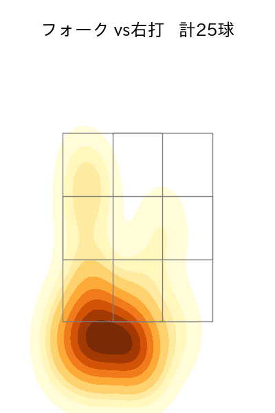 菊地 吏玖 配球ヒートマップ(2024年8月)