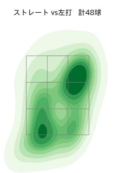 西野 勇士 配球ヒートマップ(2024年8月)