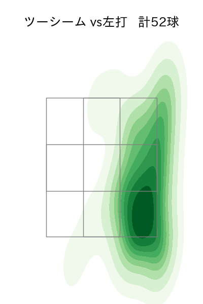 西野 勇士 配球ヒートマップ(2024年8月)