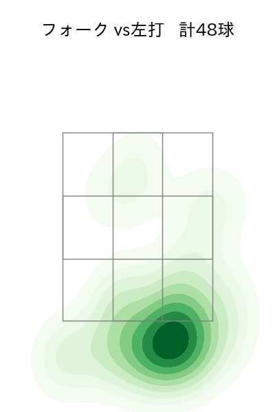 西野 勇士 配球ヒートマップ(2024年8月)