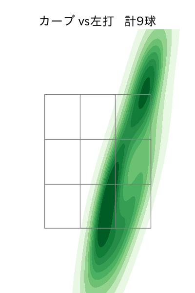 西野 勇士 配球ヒートマップ(2024年8月)