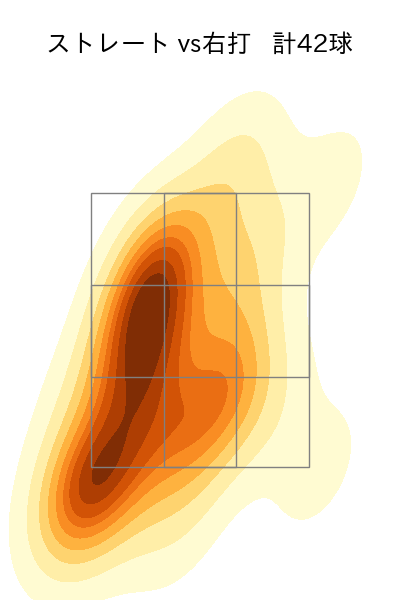 西野 勇士 配球ヒートマップ(2024年8月)