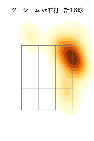 西野 勇士 配球ヒートマップ(2024年8月)