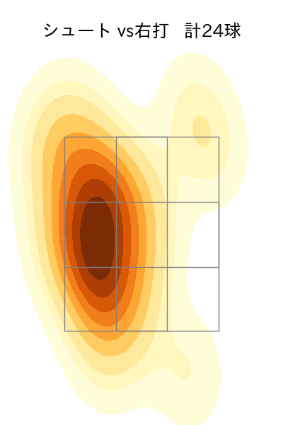 坂本 光士郎 配球ヒートマップ(2024年8月)