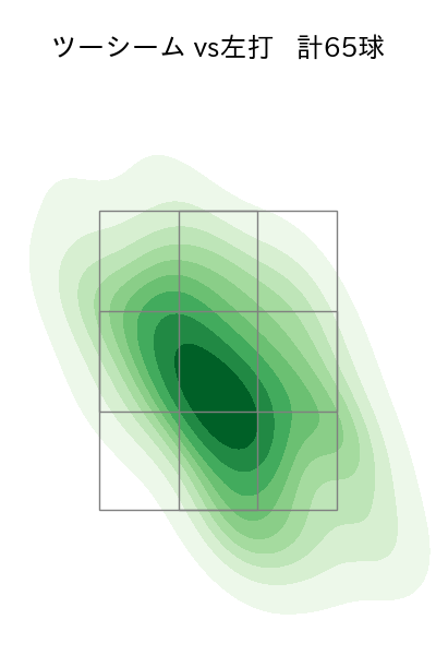 カイケル 配球ヒートマップ(2024年8月)
