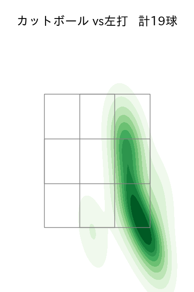 カイケル 配球ヒートマップ(2024年8月)
